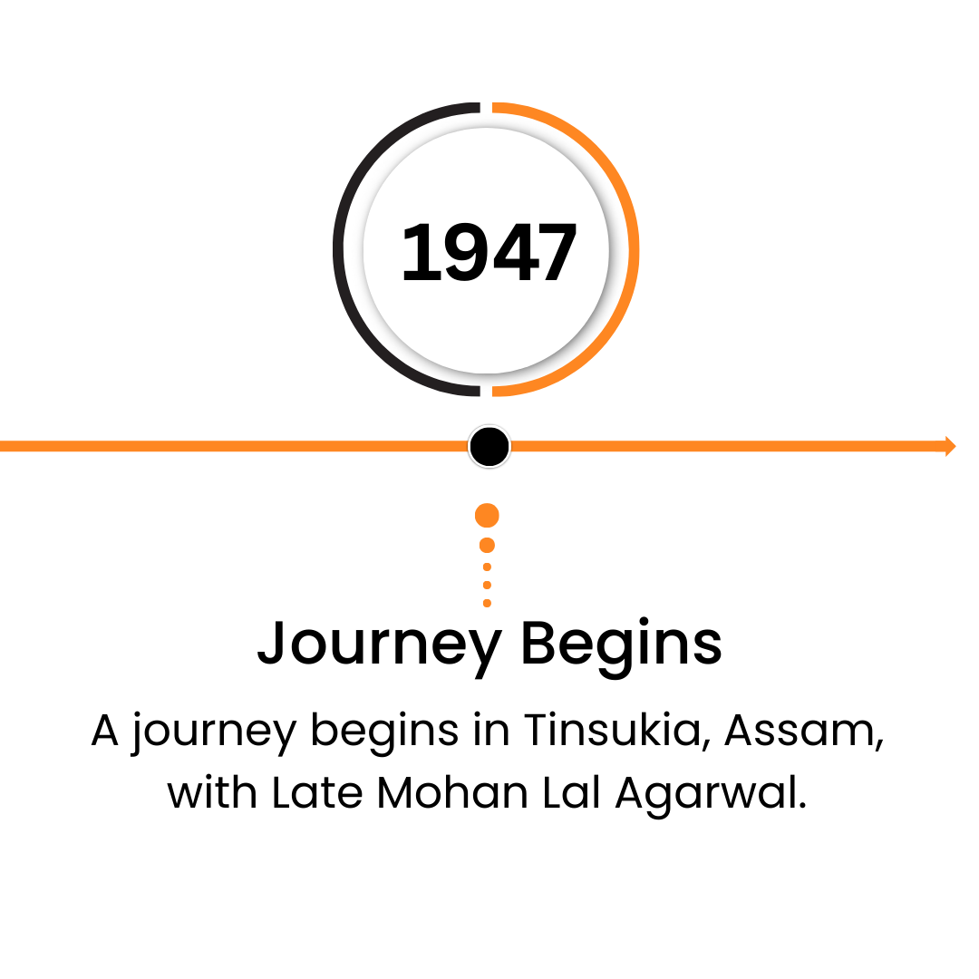 Agmeco Key Milestones