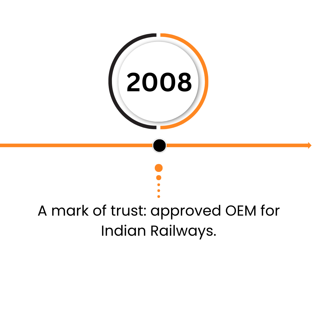 Agmeco Key Milestones